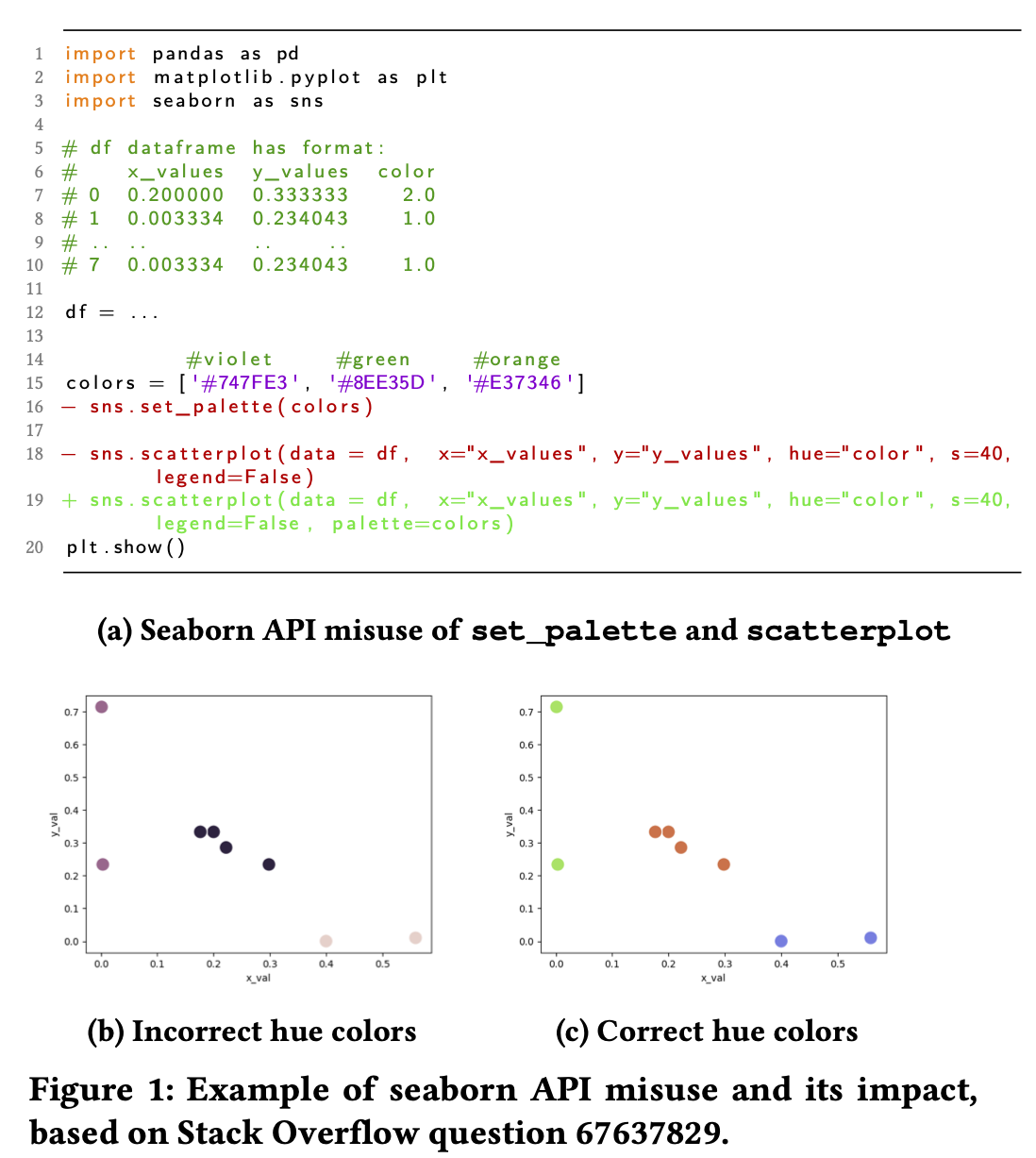 Example of a data-centric misuse