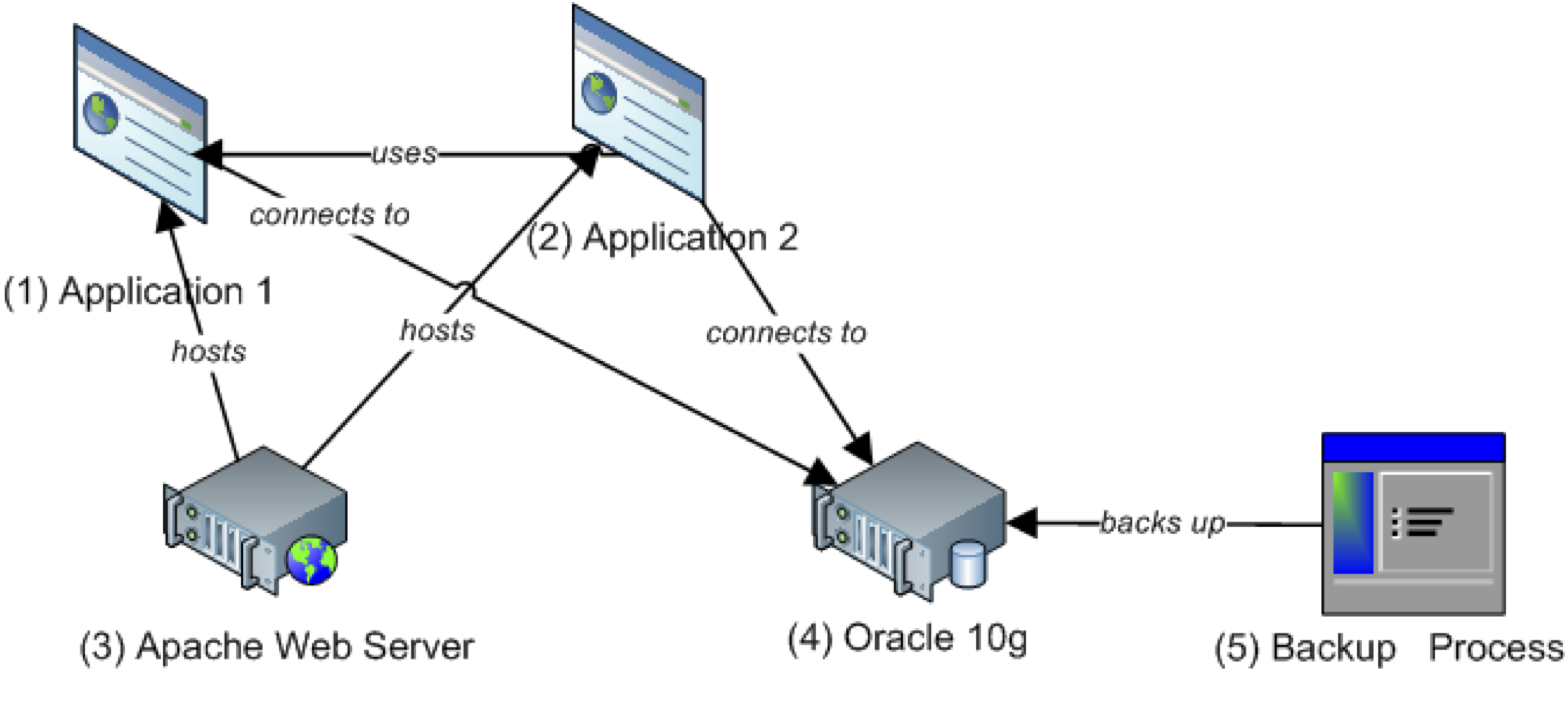 Change Impact Analysis