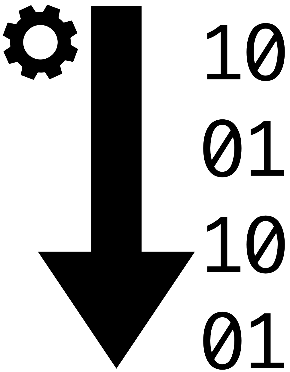 Just-in-Time Compilers